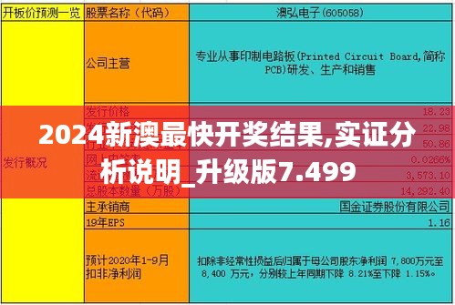 2024新澳最快开奖结果,实证分析说明_升级版7.499