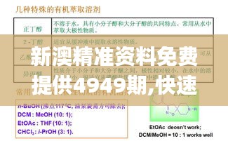 新澳精准资料免费提供4949期,快速响应策略方案_尊享版9.443