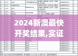 2024新澳最快开奖结果,实证解答解释定义_社交版6.534