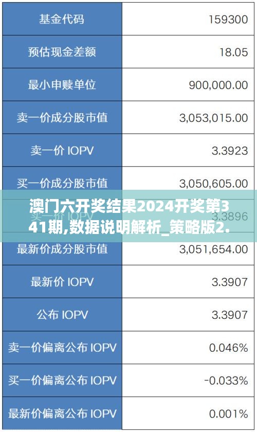 澳门六开奖结果2024开奖第341期,数据说明解析_策略版2.359