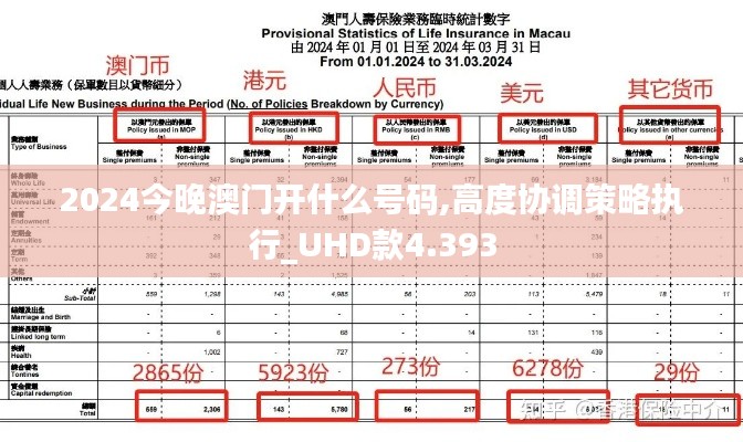 2024今晚澳门开什么号码,高度协调策略执行_UHD款4.393