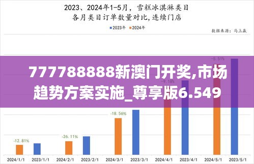 777788888新澳门开奖,市场趋势方案实施_尊享版6.549