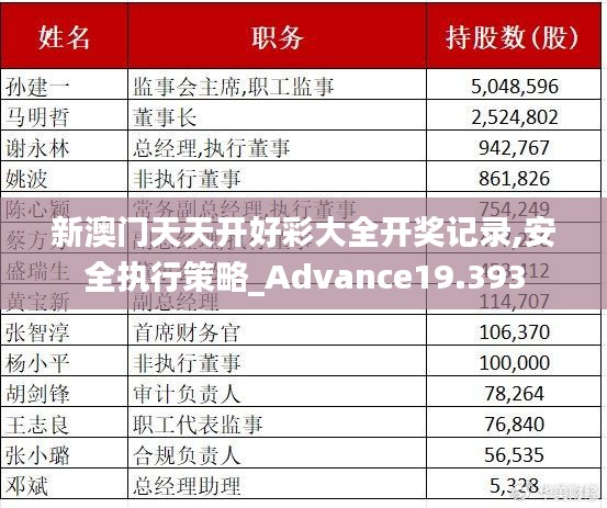 新澳门天天开好彩大全开奖记录,安全执行策略_Advance19.393