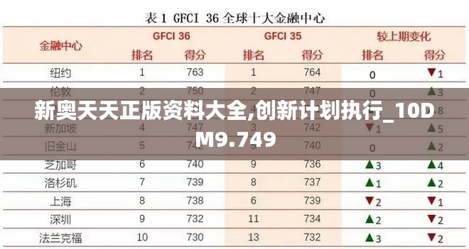 新奥天天正版资料大全,创新计划执行_10DM9.749