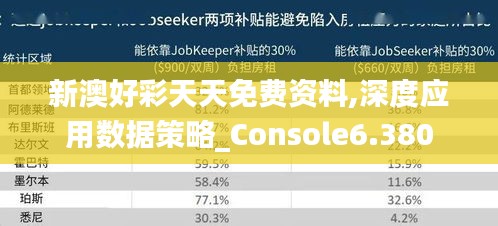 新澳好彩天天免费资料,深度应用数据策略_Console6.380