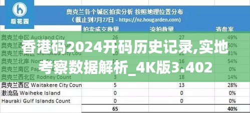 香港码2024开码历史记录,实地考察数据解析_4K版3.402