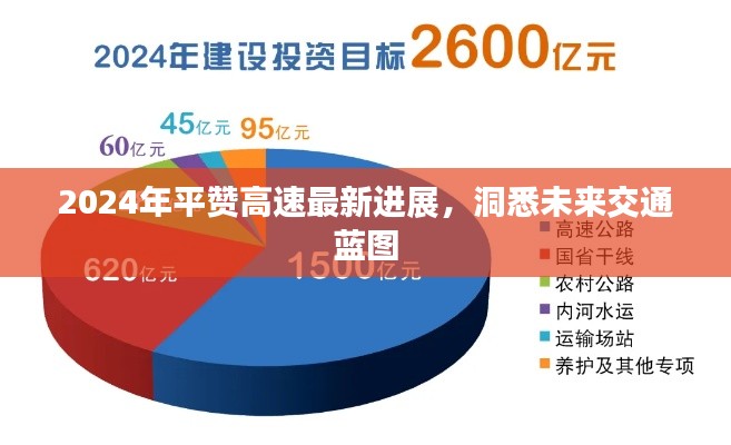 2024年平赞高速最新进展，揭示未来交通蓝图新篇章