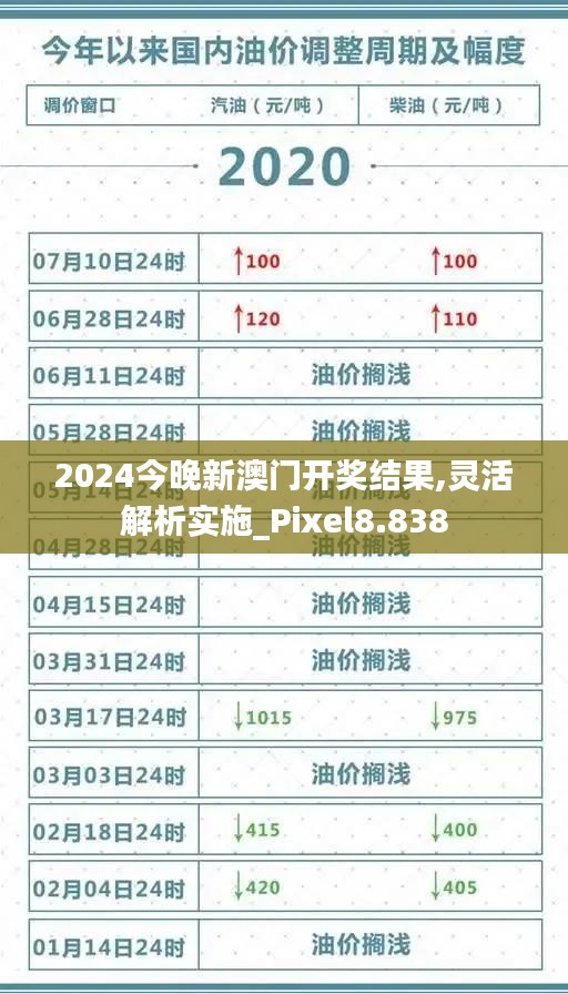 2024今晚新澳门开奖结果,灵活解析实施_Pixel8.838