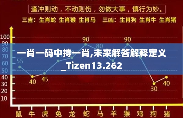 一肖一码中持一肖,未来解答解释定义_Tizen13.262