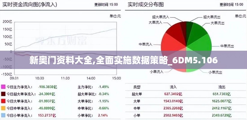 新奥门资料大全,全面实施数据策略_6DM5.106