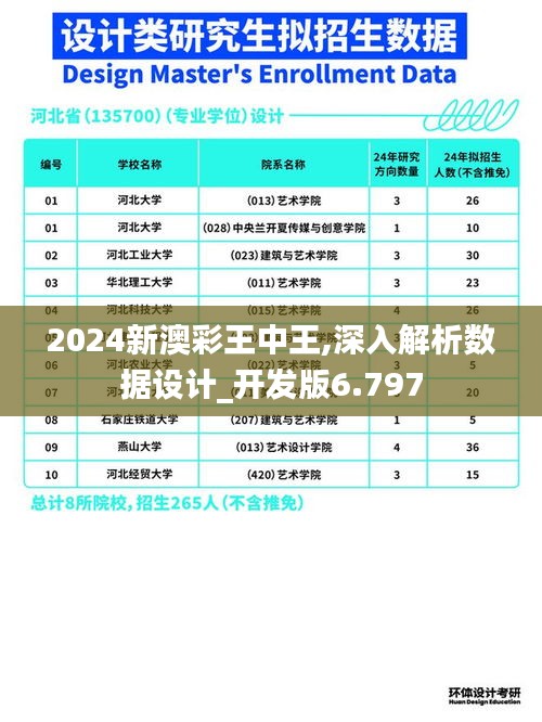 2024新澳彩王中王,深入解析数据设计_开发版6.797