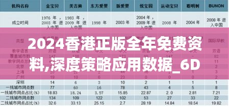 2024香港正版全年免费资料,深度策略应用数据_6DM19.204