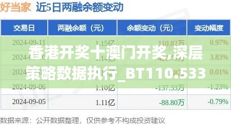 香港开奖十澳门开奖,深层策略数据执行_BT110.533