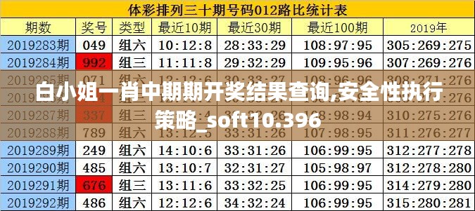 白小姐一肖中期期开奖结果查询,安全性执行策略_soft10.396