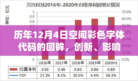 历年12月4日空间彩色字体代码回眸，创新、影响与时代地位探析