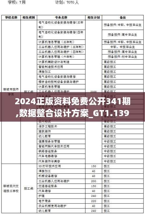 2024正版资料免费公开341期,数据整合设计方案_GT1.139