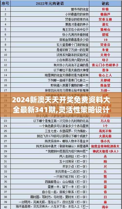 2024新澳天天开奖免费资料大全最新341期,灵活性策略设计_S7.949