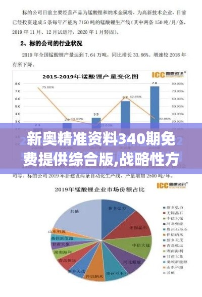 新奥精准资料340期免费提供综合版,战略性方案优化_AP1.624