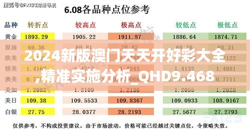 2024新版澳门天天开好彩大全,精准实施分析_QHD9.468