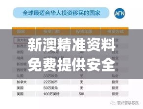 新澳精准资料免费提供安全吗,高速响应解决方案_FT8.143