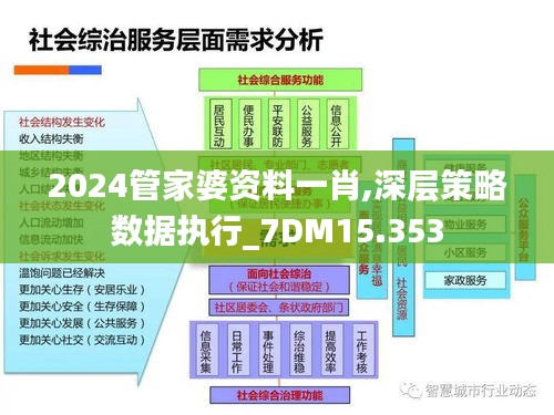 2024管家婆资料一肖,深层策略数据执行_7DM15.353