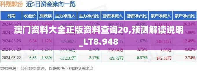 澳门资料大全正版资料查询20,预测解读说明_LT8.948