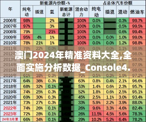 澳门2024年精准资料大全,全面实施分析数据_Console4.324