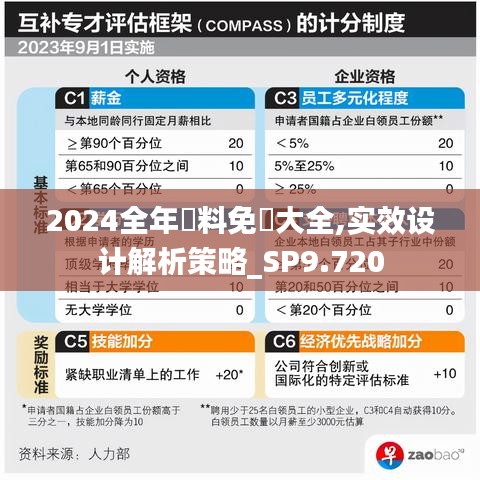 2024全年資料免費大全,实效设计解析策略_SP9.720