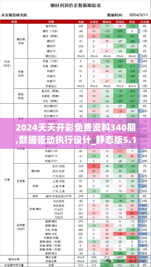 2024天天开彩免费资料340期,数据驱动执行设计_静态版5.112