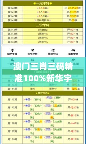 澳门三肖三码精准100%新华字典341期,动态解读说明_移动版3.481