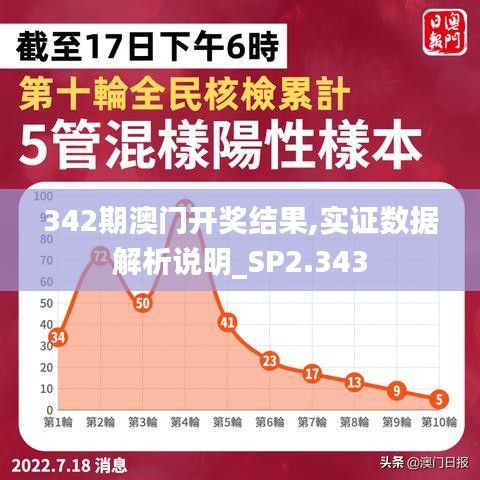 342期澳门开奖结果,实证数据解析说明_SP2.343