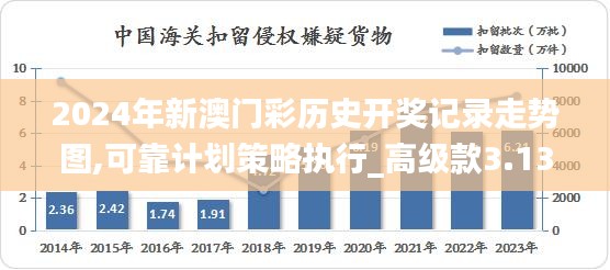 2024年新澳门彩历史开奖记录走势图,可靠计划策略执行_高级款3.133