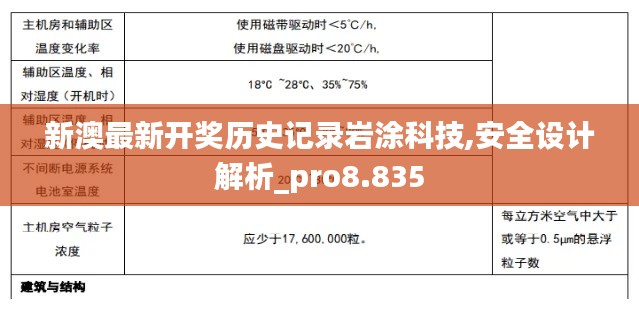 新澳最新开奖历史记录岩涂科技,安全设计解析_pro8.835