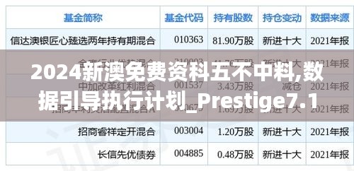 2024新澳免费资科五不中料,数据引导执行计划_Prestige7.165