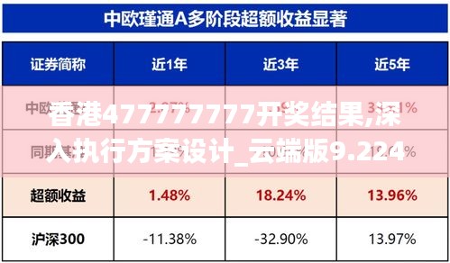 香港477777777开奖结果,深入执行方案设计_云端版9.224