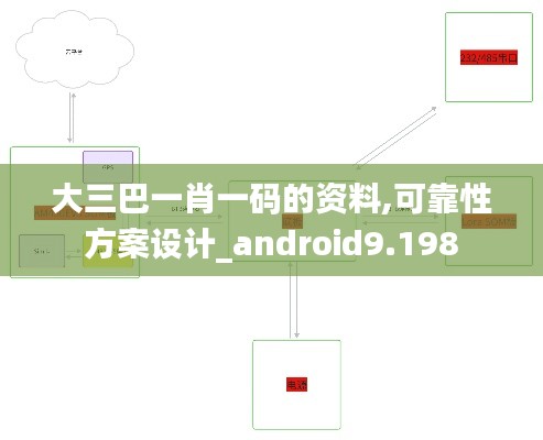 大三巴一肖一码的资料,可靠性方案设计_android9.198