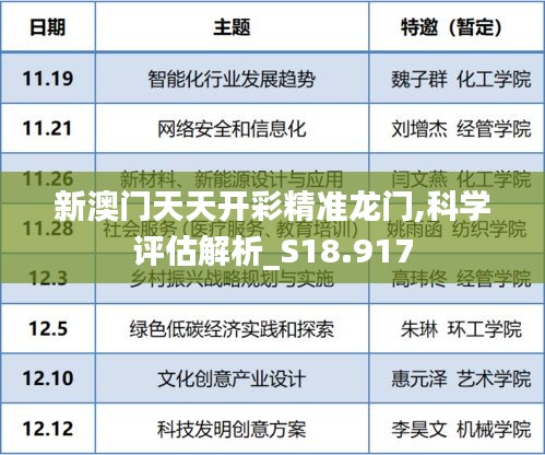 新澳门天天开彩精准龙门,科学评估解析_S18.917