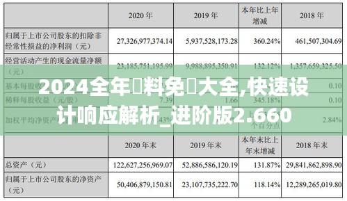 2024全年資料免費大全,快速设计响应解析_进阶版2.660