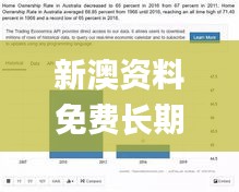 新澳资料免费长期公开,数据支持设计计划_入门版7.735