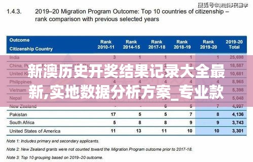 新澳历史开奖结果记录大全最新,实地数据分析方案_专业款10.835