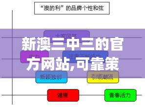 新澳三中三的官方网站,可靠策略分析_挑战款8.346