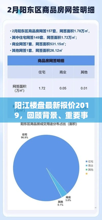 阳江楼盘最新报价2019，背景回顾、事件解析与未来展望