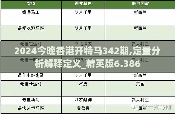 2024今晚香港开特马342期,定量分析解释定义_精英版6.386