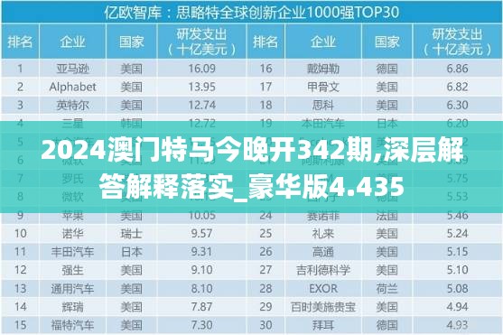 2024澳门特马今晚开342期,深层解答解释落实_豪华版4.435