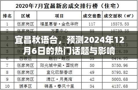 宜昌秋语台，预测未来热门话题与影响力展望（2024年12月6日）