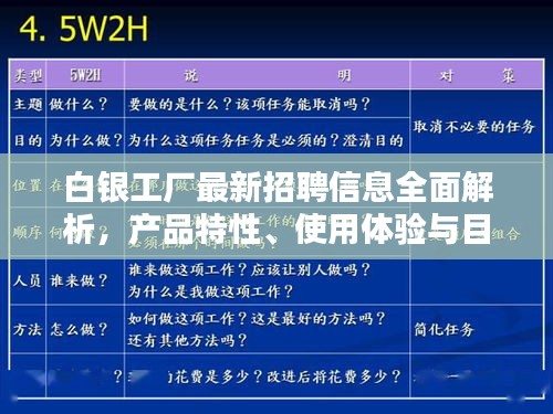 白银工厂招聘深度解析，探寻产品特性、用户体验与目标用户群体