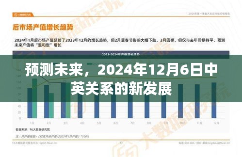 2024年12月6日中英关系新发展预测