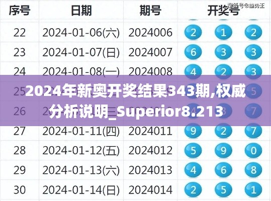 2024年新奥开奖结果343期,权威分析说明_Superior8.213