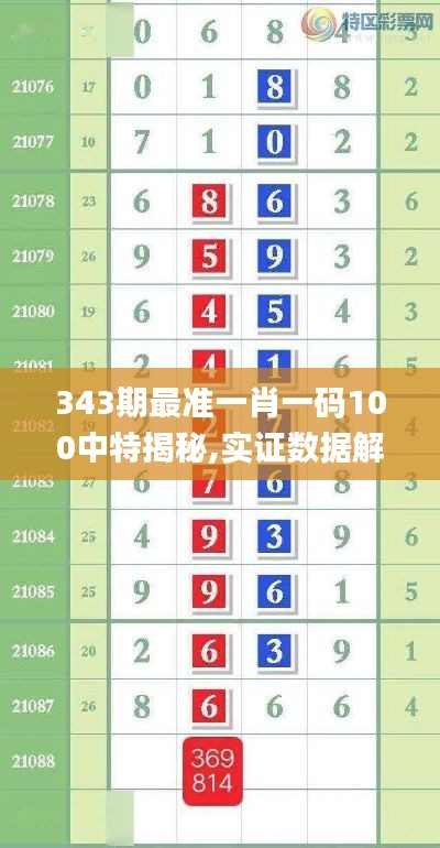 343期最准一肖一码100中特揭秘,实证数据解析说明_2DM3.152