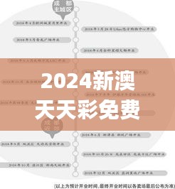 2024新澳天天彩免费资料大全查询,未来规划解析说明_SHD9.989